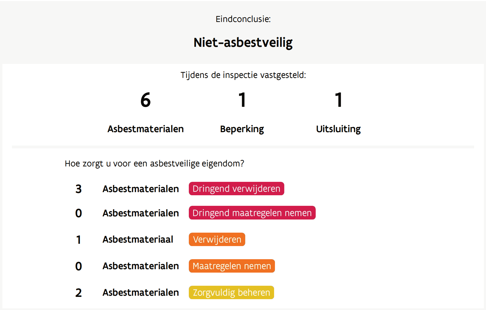 Asbestattest